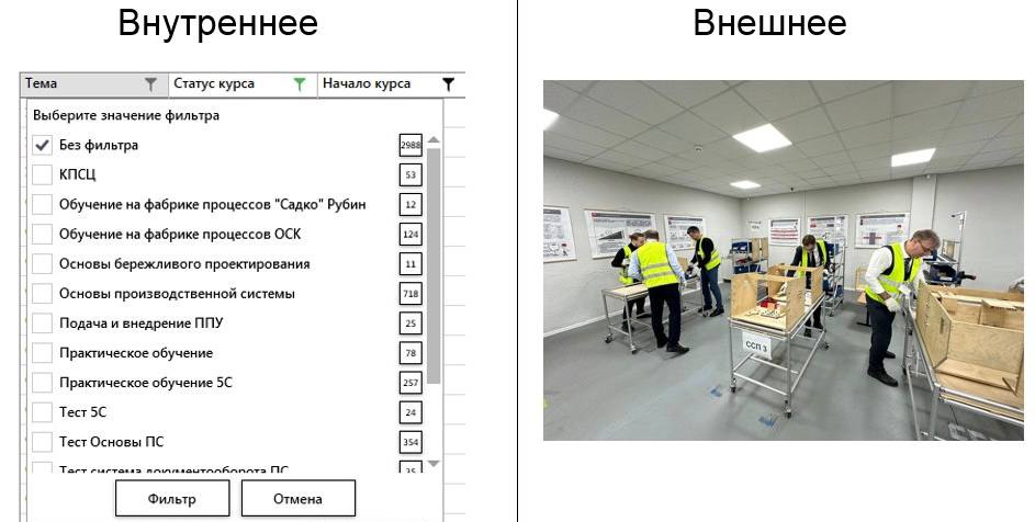 ПРОИЗВОДСТВЕНННАЯ СИСТЕМА: развиваем, обучая
