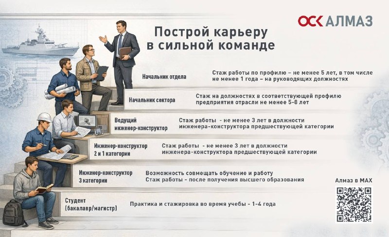  Как сделать карьерную карту для конструктора — пошагово