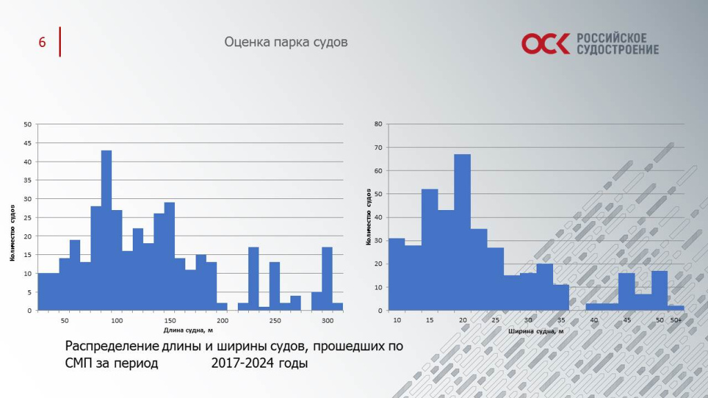доки 6